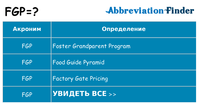 Что означает аббревиатура fgp