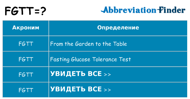 Что означает аббревиатура fgtt