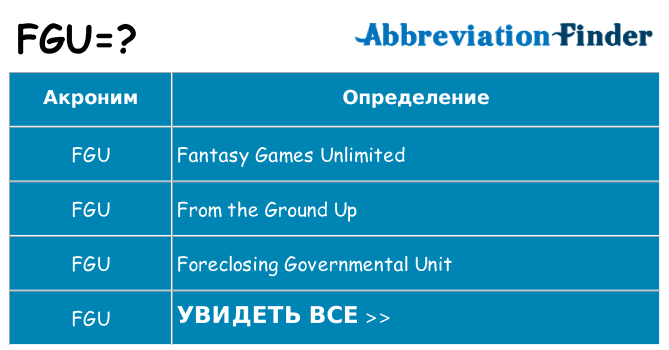 Что означает аббревиатура fgu