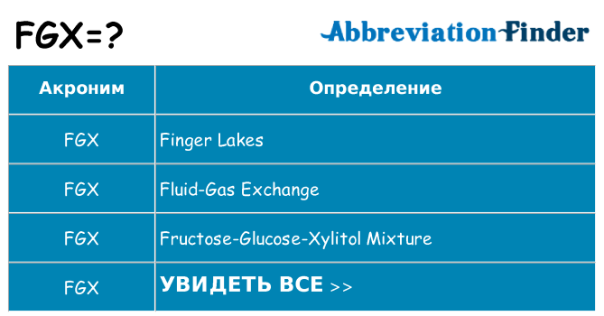 Что означает аббревиатура fgx