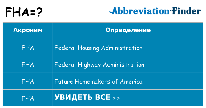 Что означает аббревиатура fha