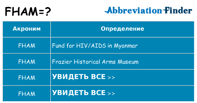 Что означает аббревиатура fham