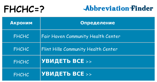 Что означает аббревиатура fhchc
