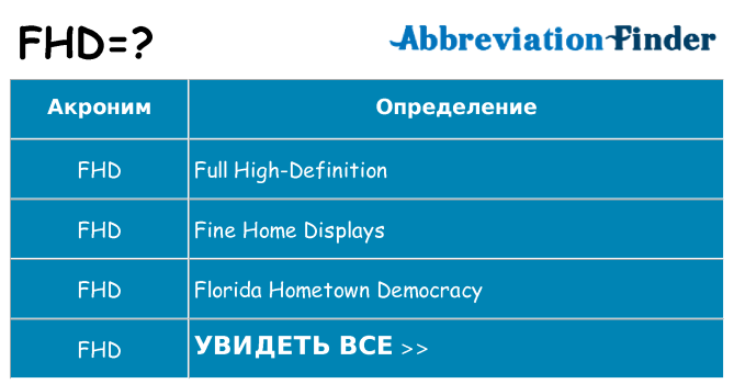 Что означает аббревиатура fhd