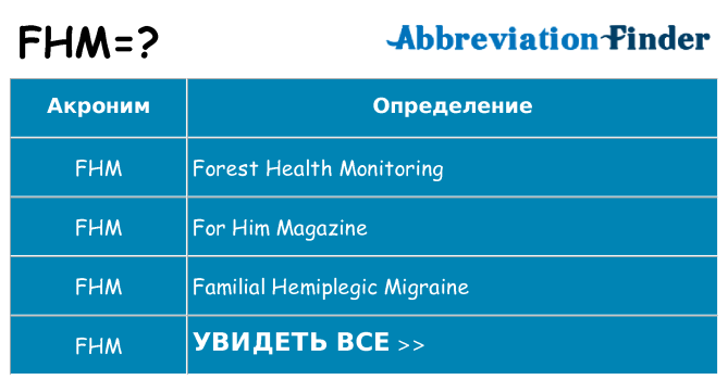Что означает аббревиатура fhm