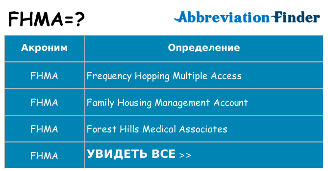 Что означает аббревиатура fhma