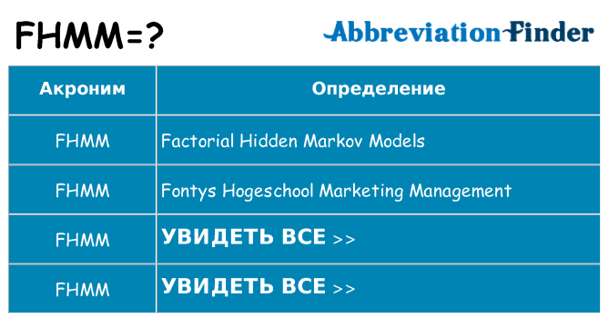 Что означает аббревиатура fhmm