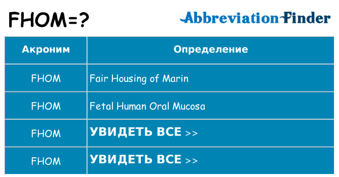 Что означает аббревиатура fhom