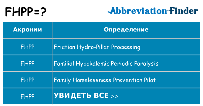 Что означает аббревиатура fhpp