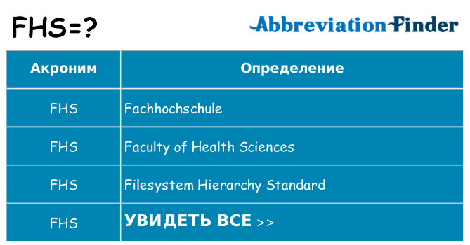 Что означает аббревиатура fhs