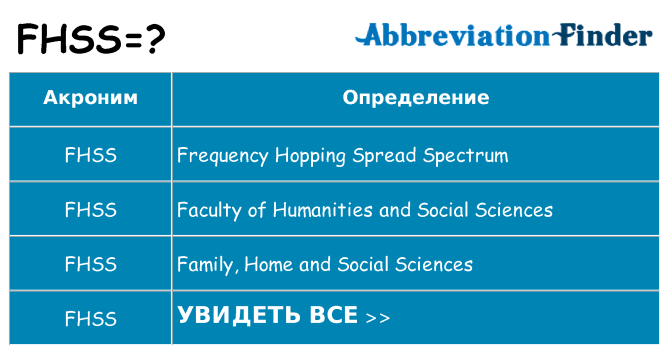 Что означает аббревиатура fhss