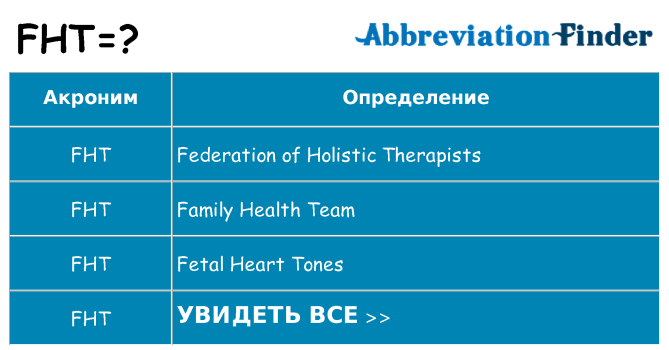 Что означает аббревиатура fht