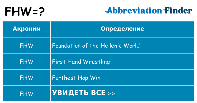 Что означает аббревиатура fhw