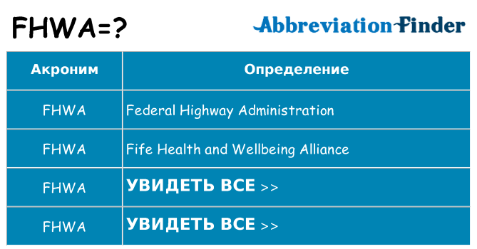 Что означает аббревиатура fhwa