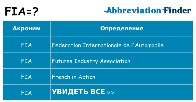 Что означает аббревиатура fia