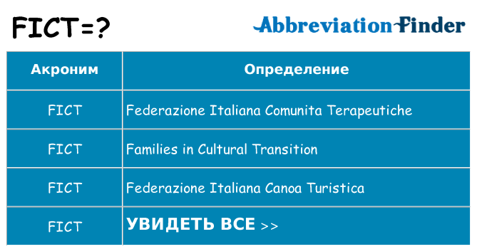 Что означает аббревиатура fict