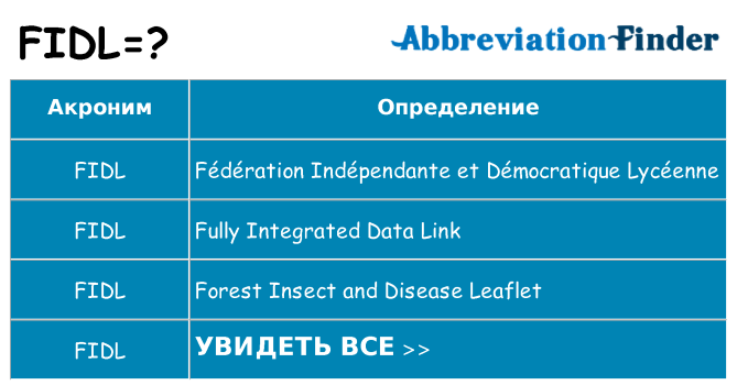 Что означает аббревиатура fidl