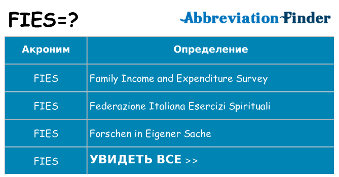 Что означает аббревиатура fies