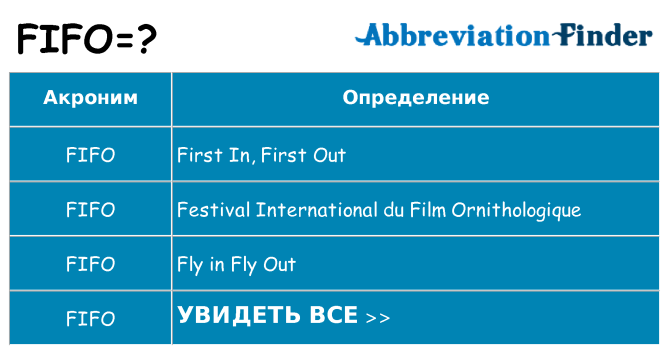 Что означает аббревиатура fifo