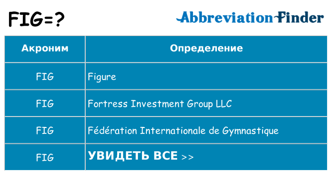 Что означает аббревиатура fig