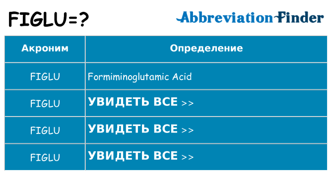Что означает аббревиатура figlu