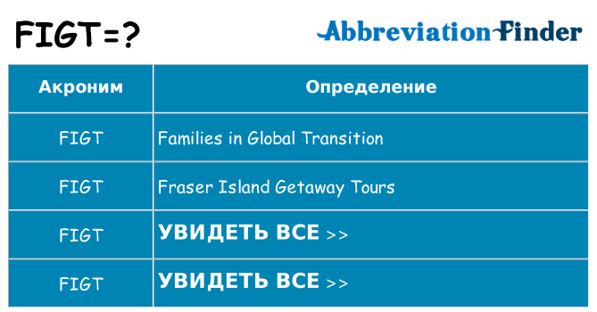 Что означает аббревиатура figt