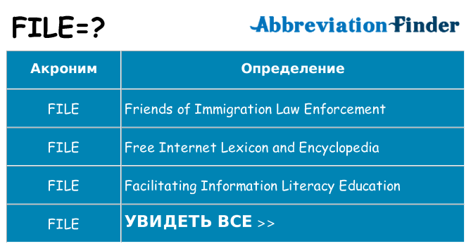 Что означает аббревиатура file