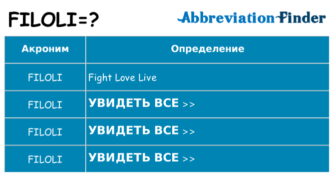 Что означает аббревиатура filoli