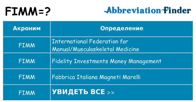 Что означает аббревиатура fimm