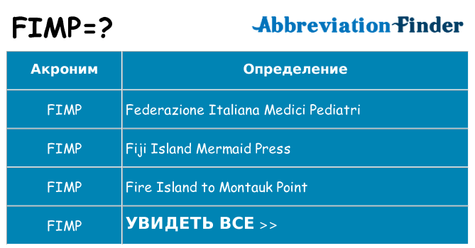 Что означает аббревиатура fimp