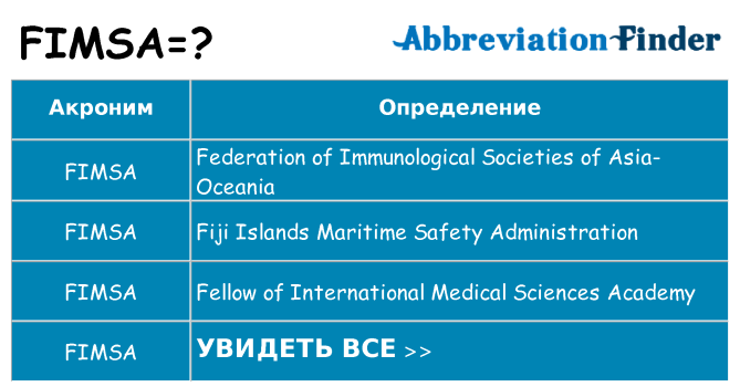 Что означает аббревиатура fimsa