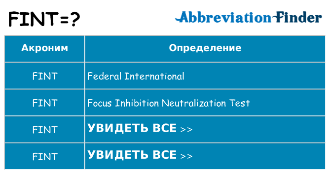 Что означает аббревиатура fint