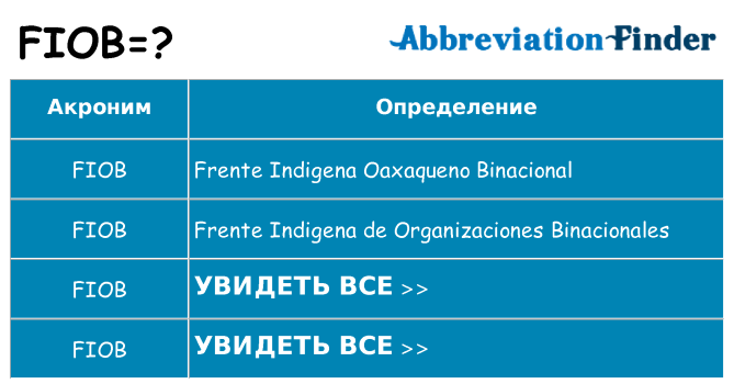 Что означает аббревиатура fiob