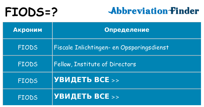Что означает аббревиатура fiods