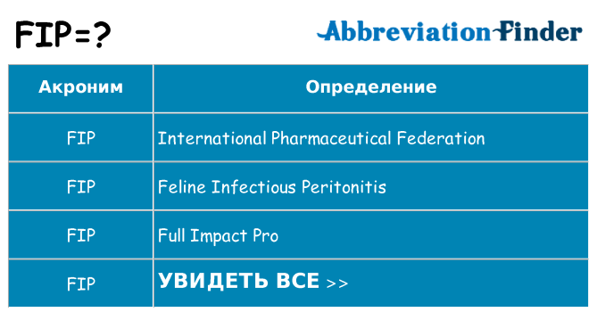 Что означает аббревиатура fip
