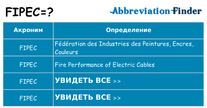 Что означает аббревиатура fipec