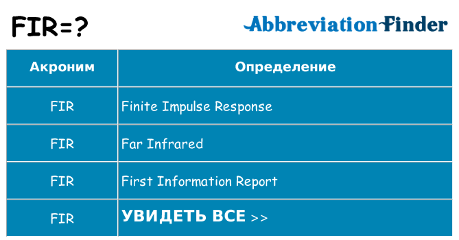 Что означает аббревиатура fir