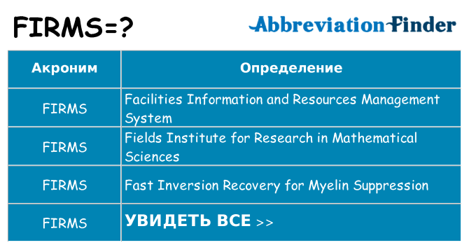 Что означает аббревиатура firms