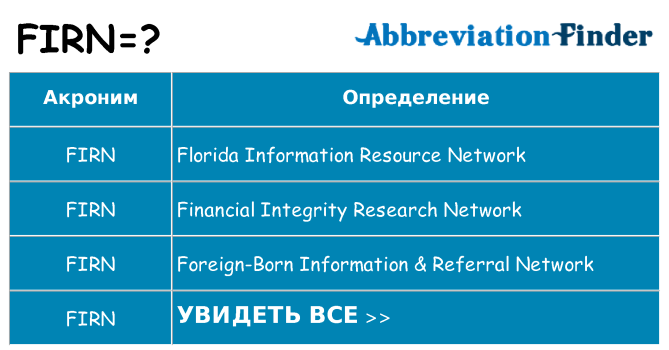 Что означает аббревиатура firn