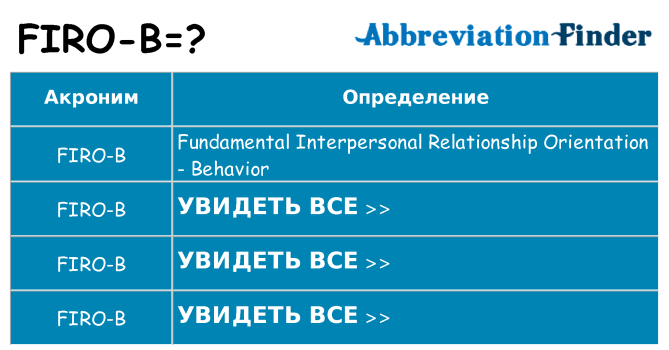 Что означает аббревиатура firo-b