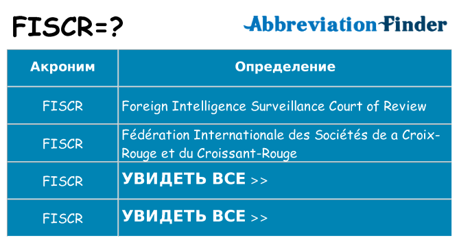 Что означает аббревиатура fiscr