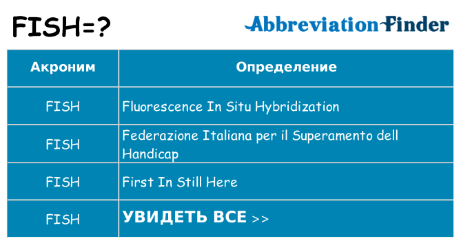 Что означает аббревиатура fish