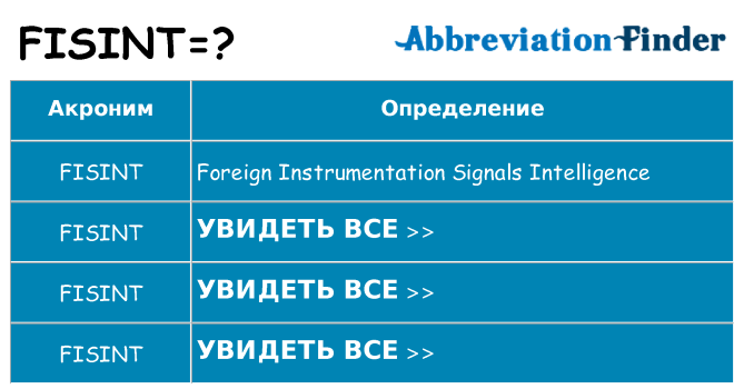 Что означает аббревиатура fisint
