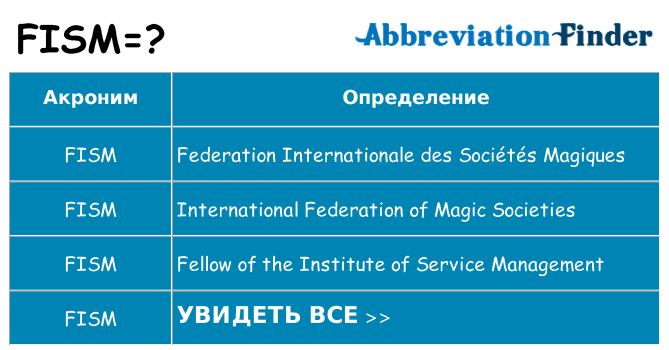 Что означает аббревиатура fism