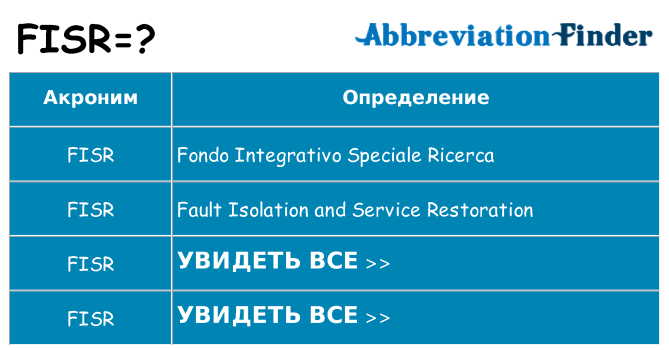 Что означает аббревиатура fisr