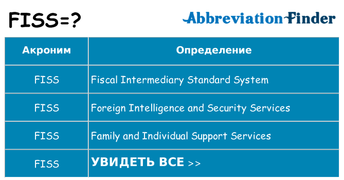 Что означает аббревиатура fiss