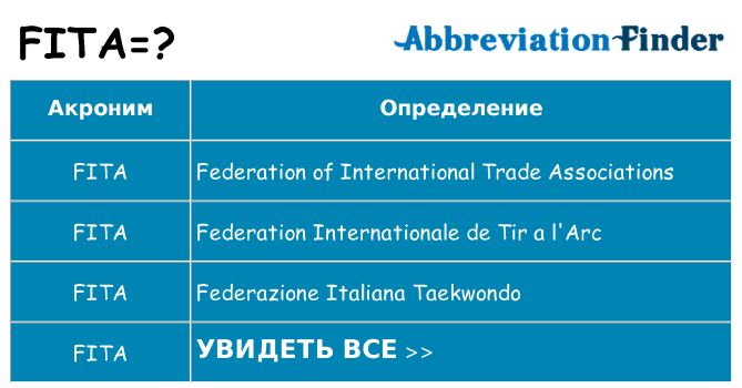 Что означает аббревиатура fita