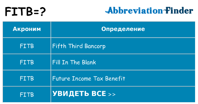 Что означает аббревиатура fitb