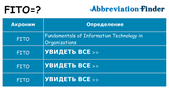 Что означает аббревиатура fito