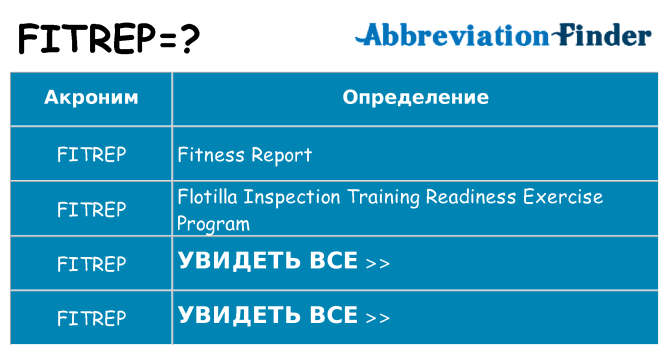 Что означает аббревиатура fitrep